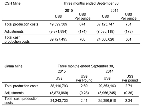 Financial table