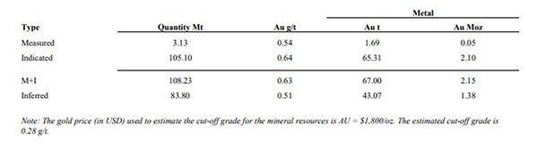 Table 3