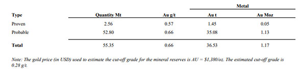 Table 4