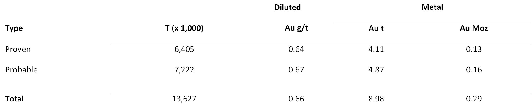 Table 4